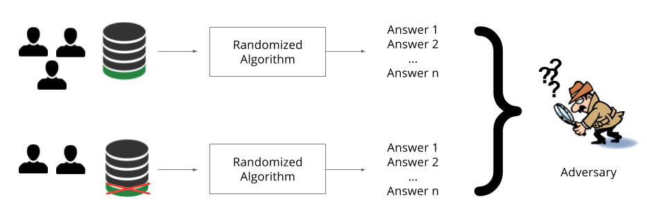 Sparsity-preserving differentially private training – Google Research Blog