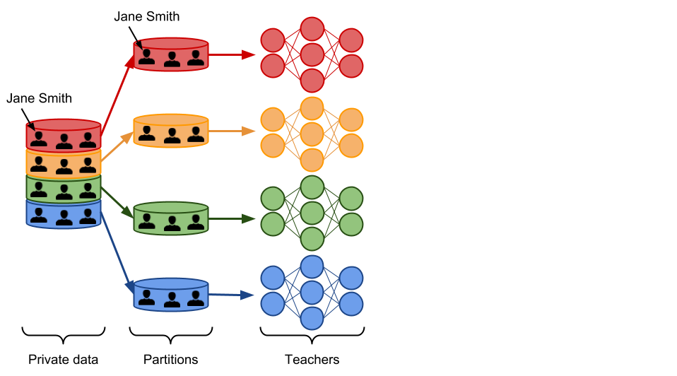 Sparsity-preserving differentially private training – Google Research Blog